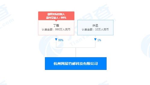 網易靈犀App內測 新入局者能否攪動企業辦公協同市場？