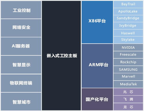 x86嵌入式主板定制與開(kāi)發(fā) 深圳聯(lián)智通達(dá)在網(wǎng)絡(luò)安全與信息安全軟件領(lǐng)域的專(zhuān)業(yè)賦能